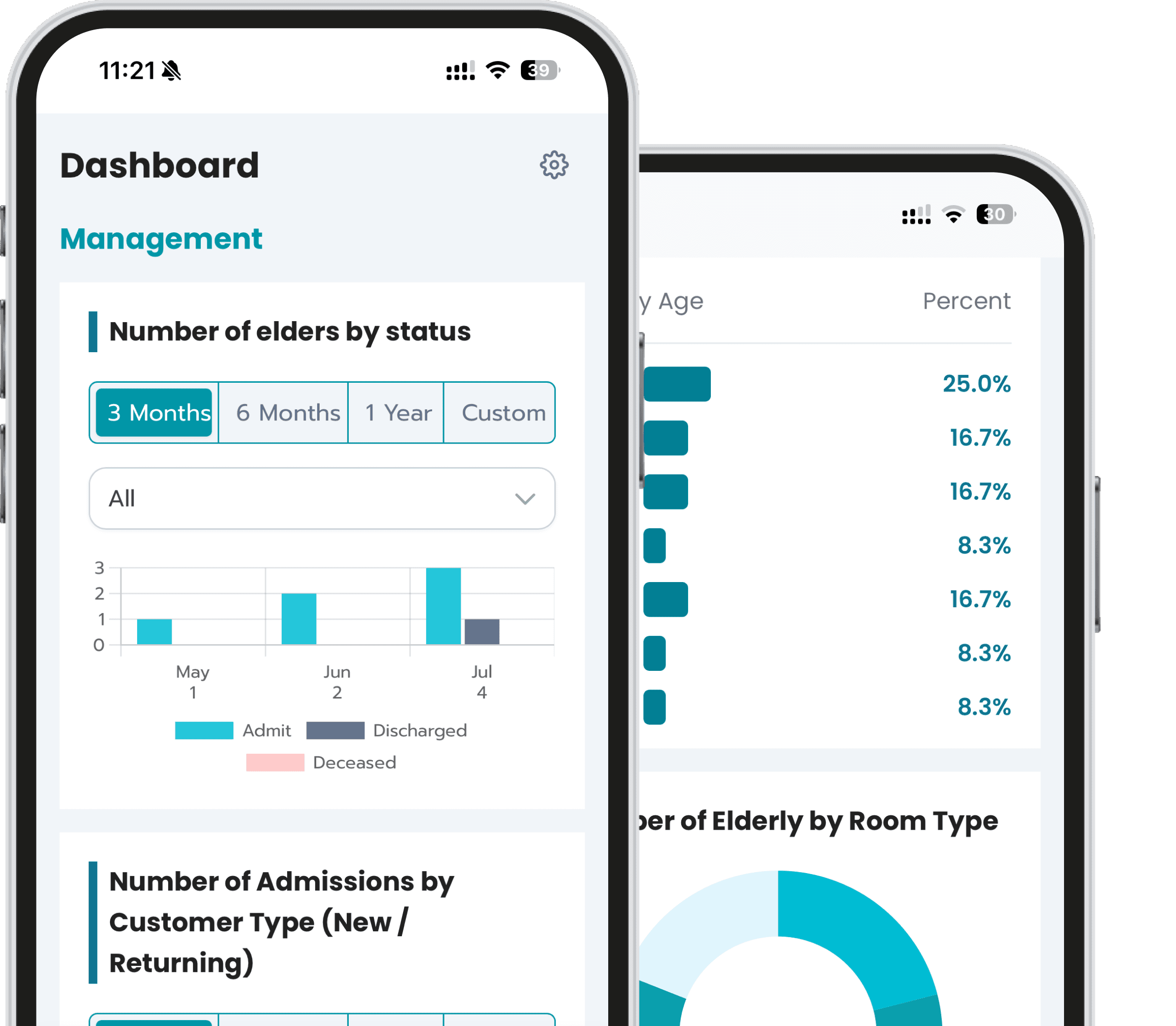 CloudNurse mobile monitoring